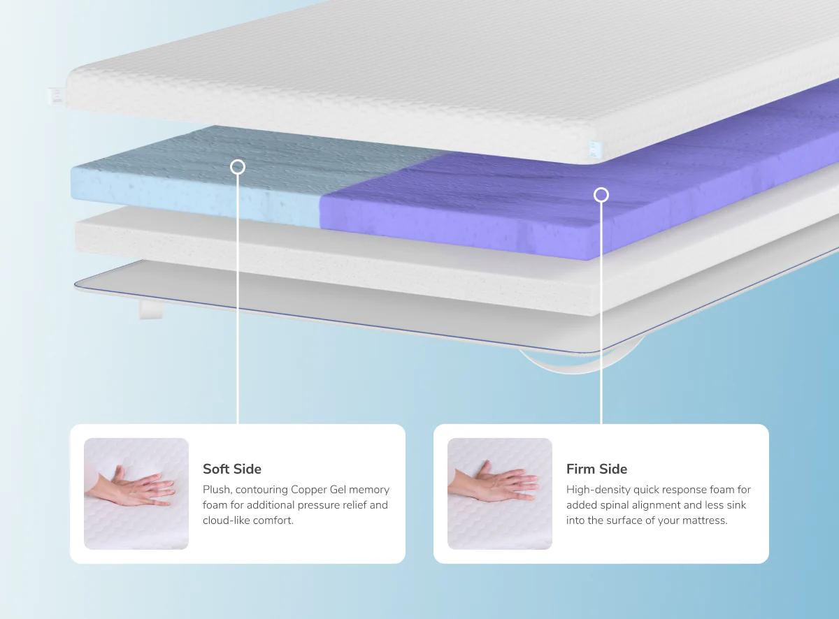 Dual Comfort Mattress Topper with GlacioTex - Image 5