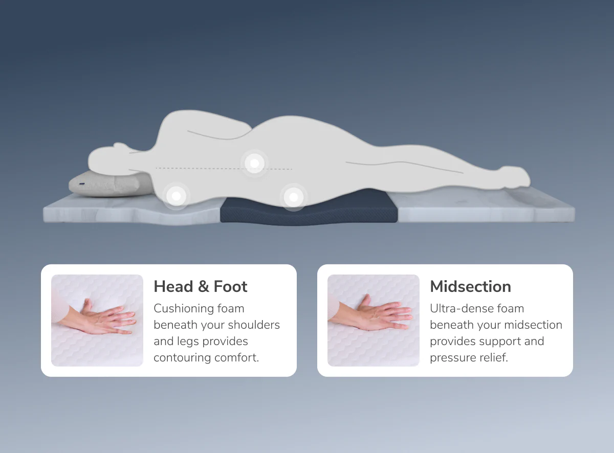 ErgoAlign Mattress Topper with GlacioTex - Image 5