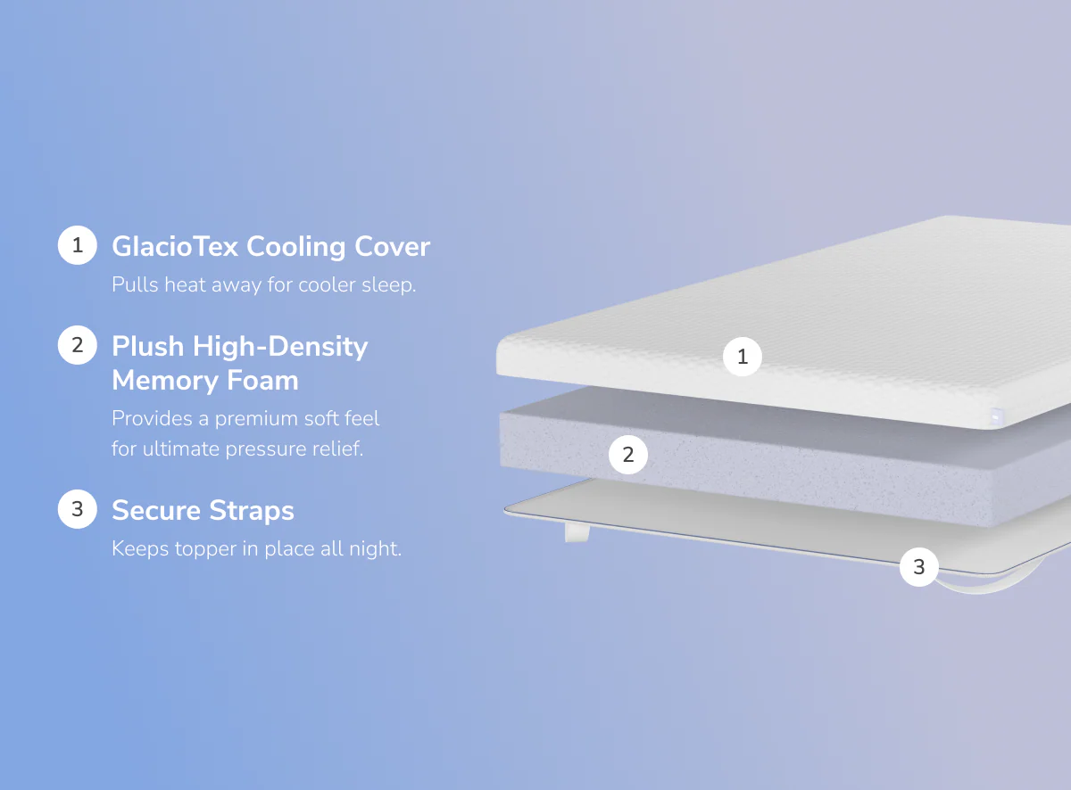 Premium Memory Foam Mattress Topper with GlacioTex - Image 6