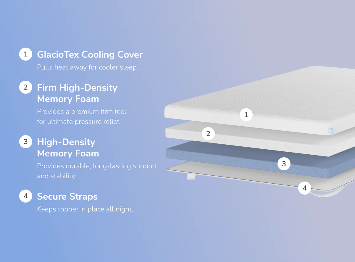 Premium Memory Foam Mattress Topper with GlacioTex - Image 7