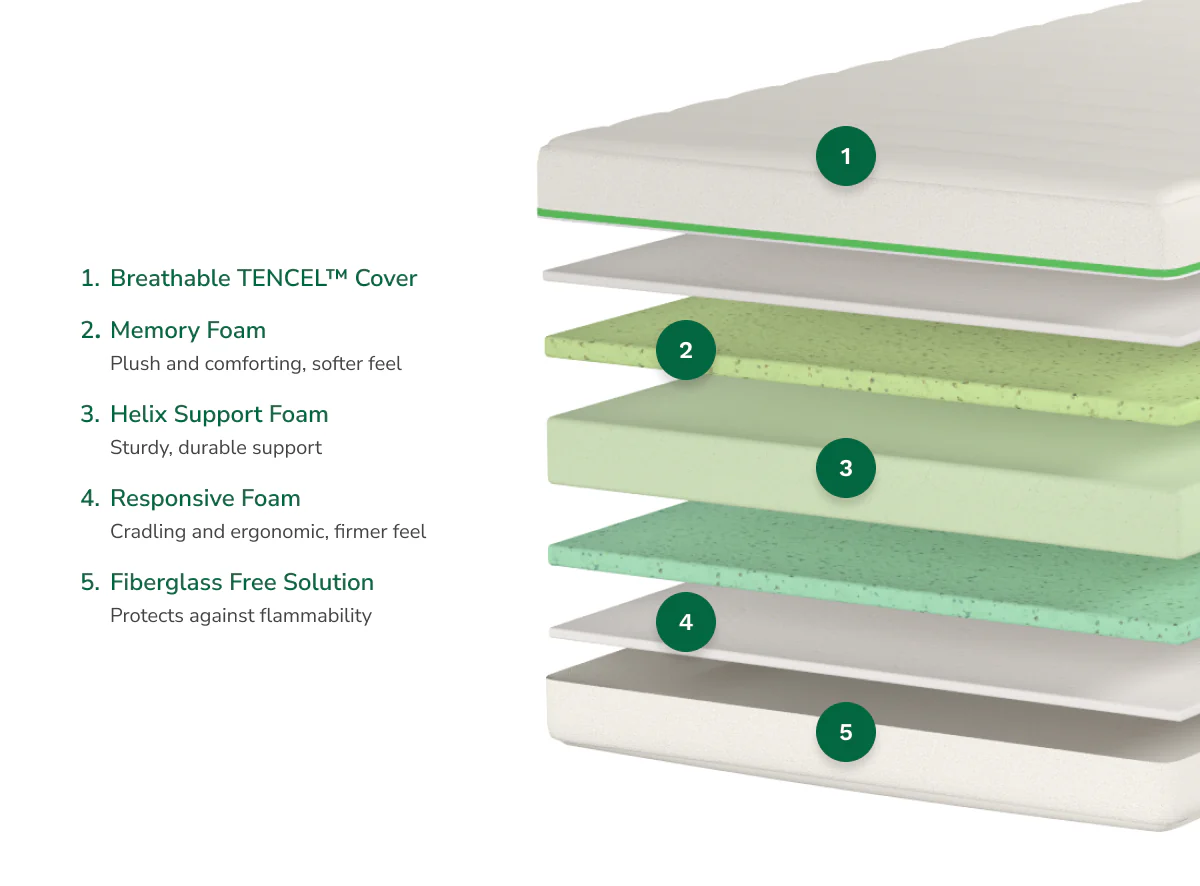 Helix Kids - Image 3
