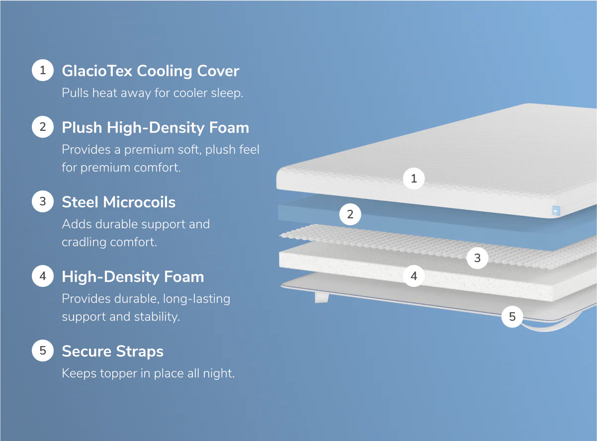 Premium Mattress Topper with GlacioTex - Image 3