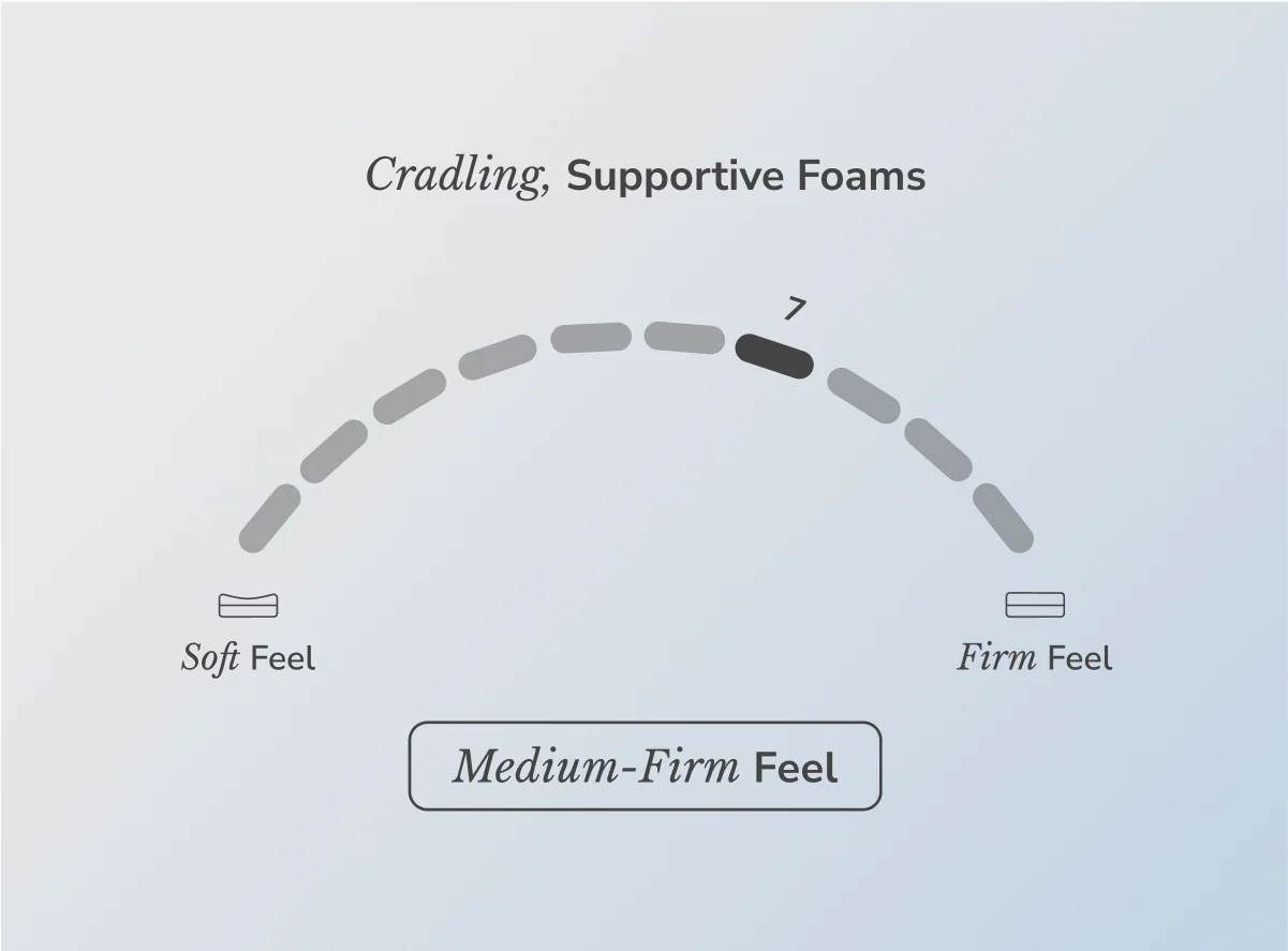 Helix Plus - Image 5
